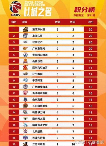 《NBA季后赛得分榜风云再起，看谁领跑得分王之争！》