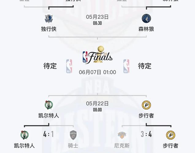 《NBA赛程表新鲜出炉，快来看看哪场不容错过！》