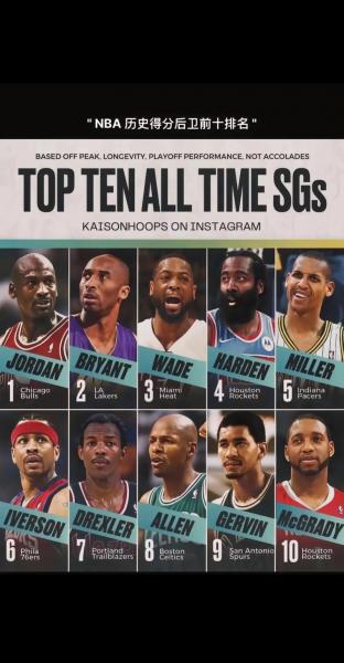 《NBA得分榜风云变幻，谁将成为新一代得分王？》