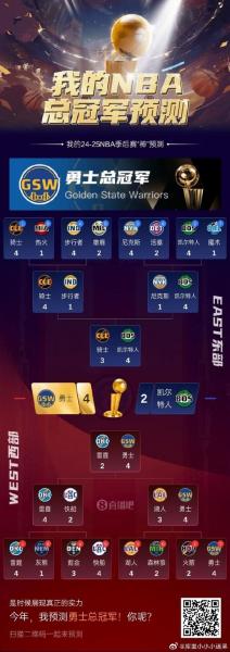 《NBA季后赛激战正酣,排名风云变幻,谁能问鼎冠军宝座?》