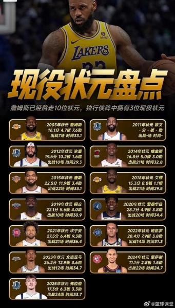《2003NBA选秀：那一年，谁是你心中的选秀状元？》