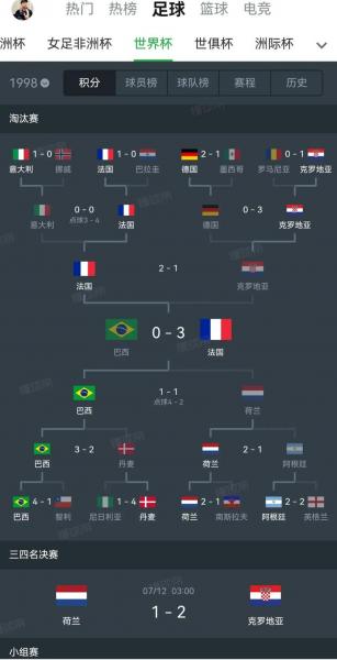 《1998年世界杯：激情燃烧的夏天，我们一起见证了历史！》